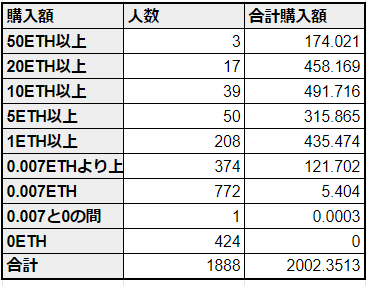 【ブレヒロ】ブレイブ フロンティア ヒーローズリリースまでまとめ【2000ETH突破】