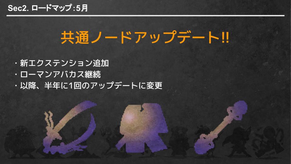 【マイクリ】大注目！2020年ロードマップ徹底解説