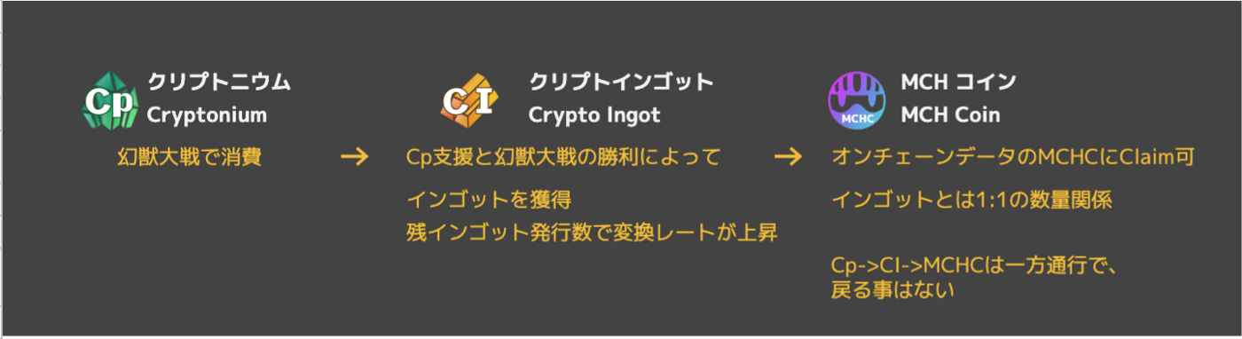 マイクリコイン（MCHC）の稼ぎ方・入手方法まとめ