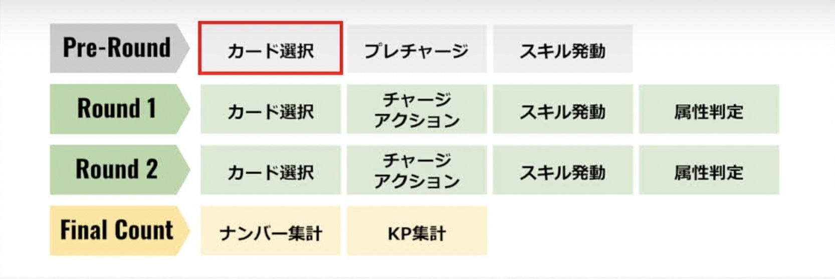 【マイサガ】マイクリプトサーガのルール・遊び方まとめ
