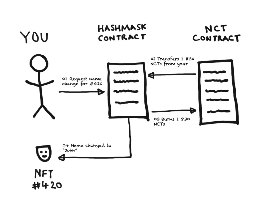 謎の隠されたアートNFT｜HashMasksとは？