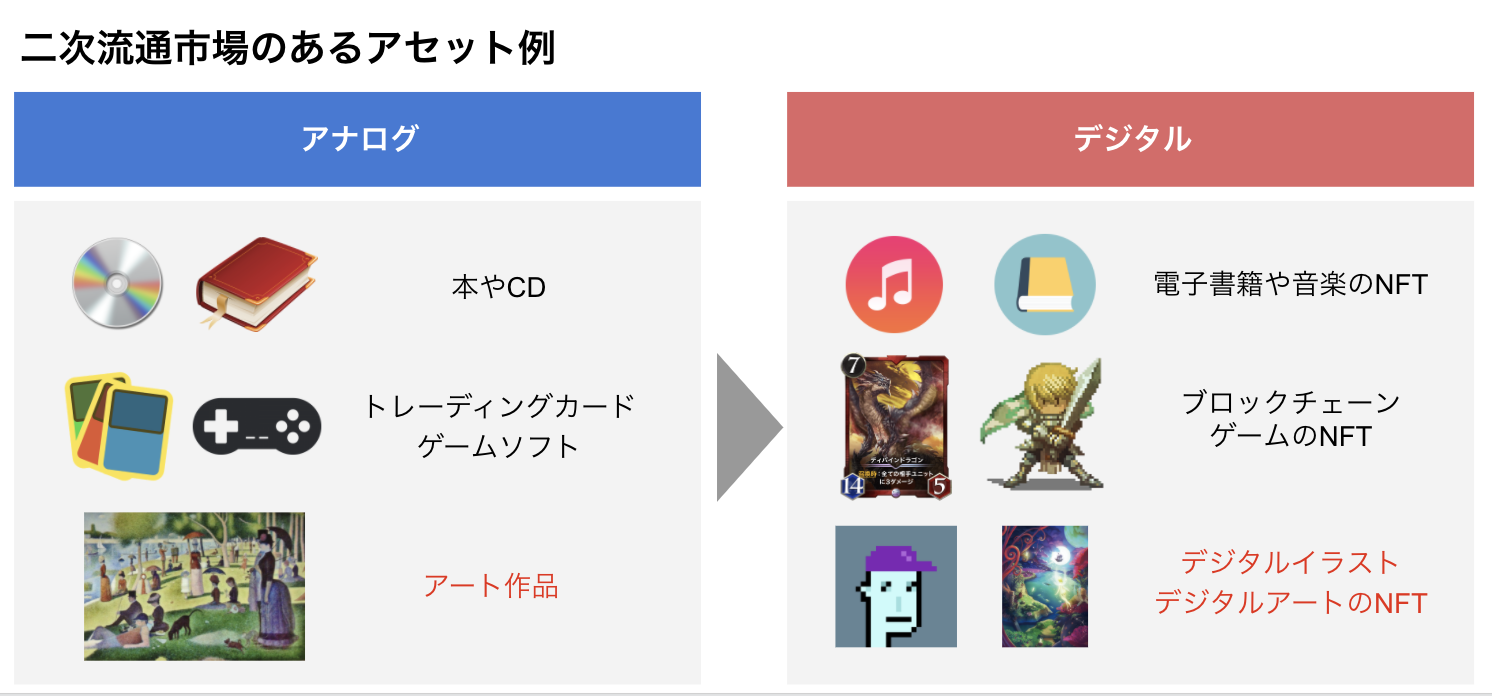 CryptoGames、NFTでイラストレーターの応援を増やす「NFT Studio」2021年３月ローンチ予定。著名絵師３名が参画