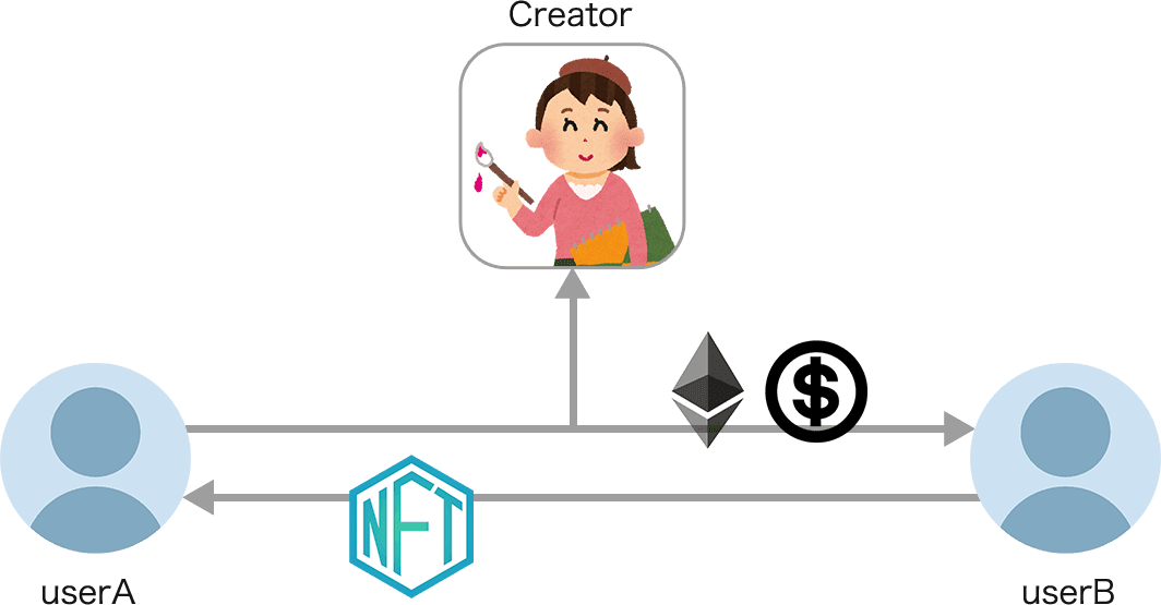 CryptoGames、NFTでイラストレーターの応援を増やす「NFT Studio」2021年３月ローンチ予定。著名絵師３名が参画