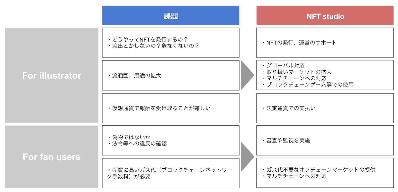 CryptoGames、NFTでイラストレーターの応援を増やす「NFT Studio」2021年３月ローンチ予定。著名絵師３名が参画