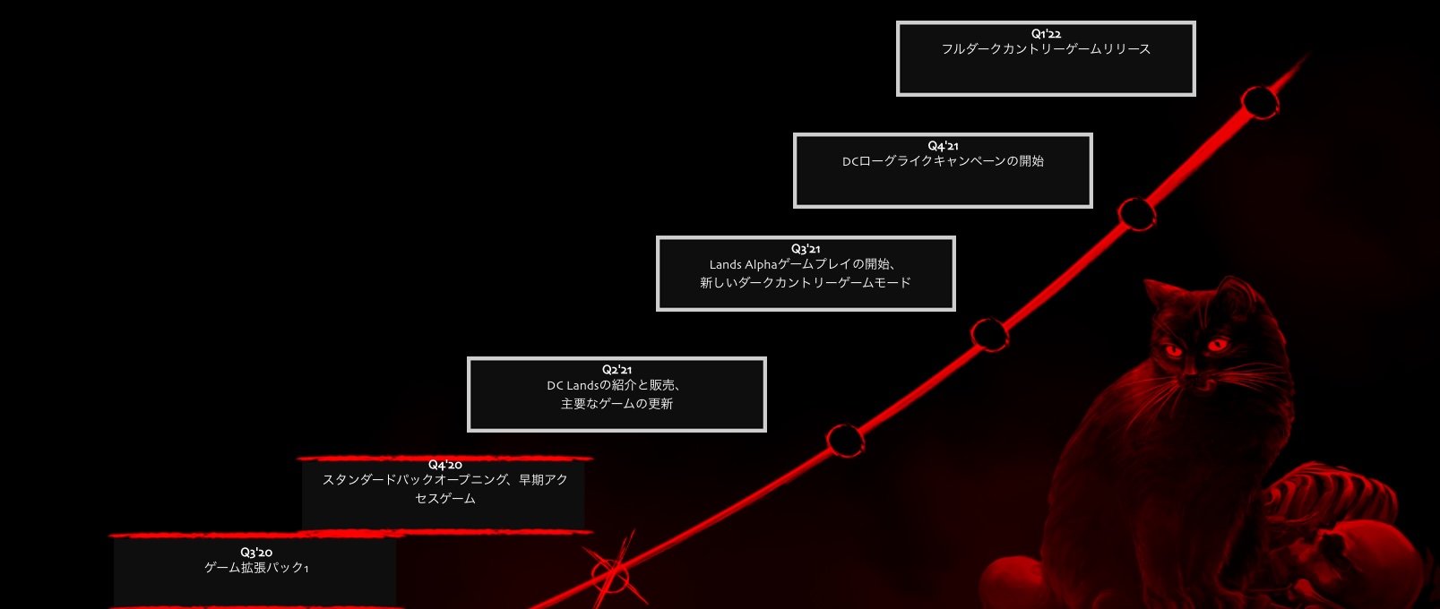 ブロックチェーンTCG「DarkCountry」とは？ゲームシステムとランドシステムについて解説