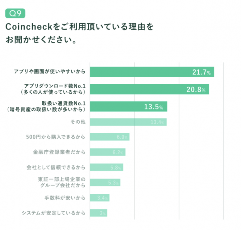 【初心者必見】Coincheck（コインチェック）の登録方法と使い方をわかりやすく解説