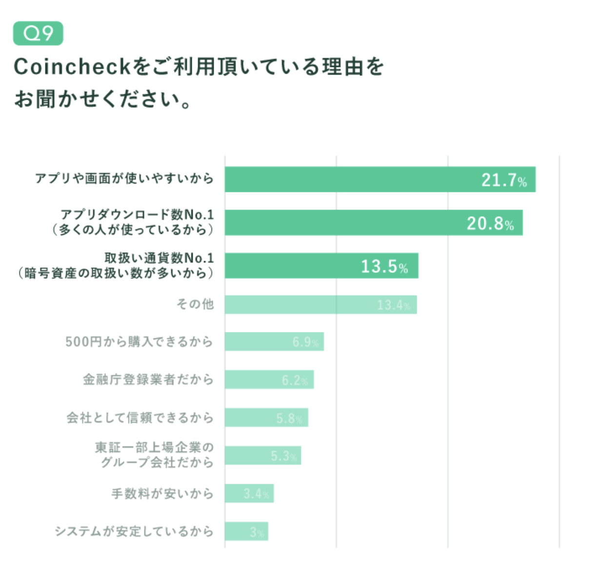 【初心者向け】コインチェック（Coincheck）の使い方と登録方法｜安全性・手数料も解説