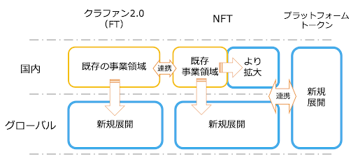 gumi創業者の國光宏尚が株式会社フィナンシェの代表取締役CEOに就任