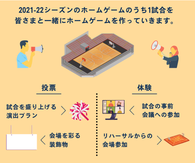 プロバスケットボールリーグ・B.LEAGUEに所属する「横浜ビー・コルセアーズ」が「FiNANCiE」にてB1リーグ初となるクラブトークンを新規発行・販売を開始！