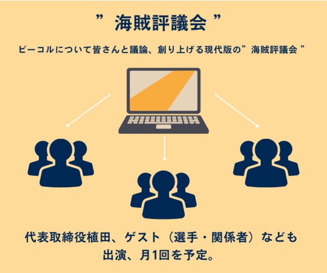 プロバスケットボールリーグ・B.LEAGUEに所属する「横浜ビー・コルセアーズ」が「FiNANCiE」にてB1リーグ初となるクラブトークンを新規発行・販売を開始！