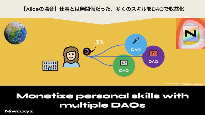 GitHub、DiscordをDAO化する、クリエイター向けツール「Niwa」を正式リリース