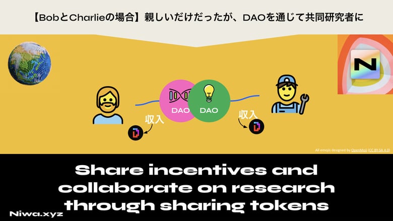 GitHub、DiscordをDAO化する、クリエイター向けツール「Niwa」を正式リリース