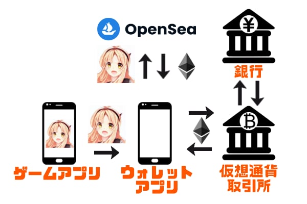 LYUS、ブロックチェーンゲーム含むオリジナルタイトルを開発中。年内３作リリース予定