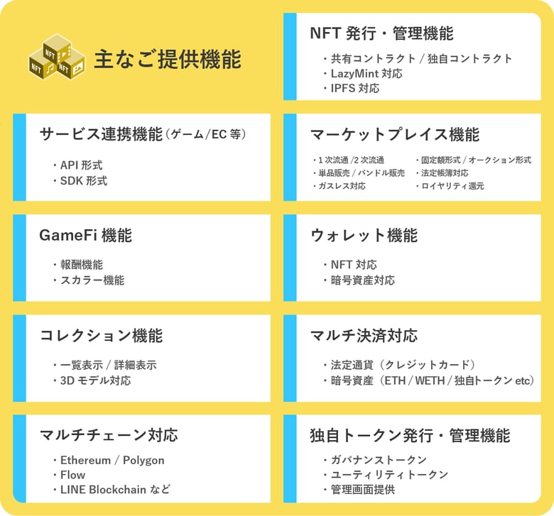 テコテック、NFTかんたん導入パッケージ「Spize＋」を提供開始