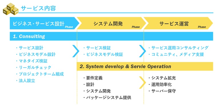 テコテック、NFTかんたん導入パッケージ「Spize＋」を提供開始