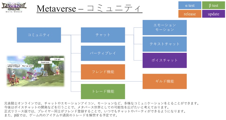 メタバースのゲートウェイを目指す「元素騎士Online」、注目のクローズドαテストについて
