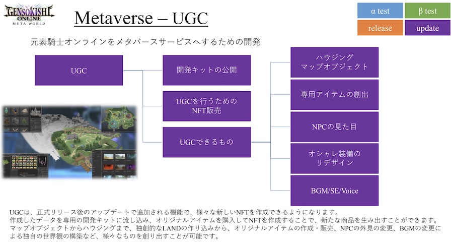メタバースのゲートウェイを目指す「元素騎士Online」、注目のクローズドαテストについて