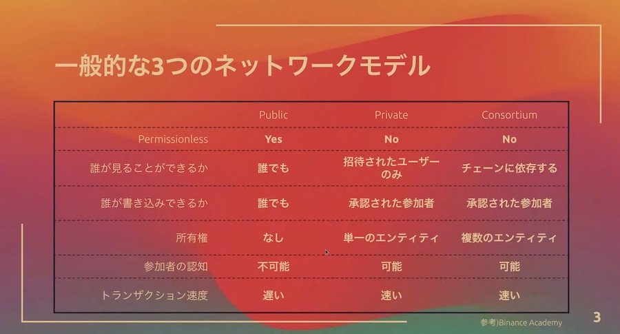 Non Fungible Tokyo 2022レポート