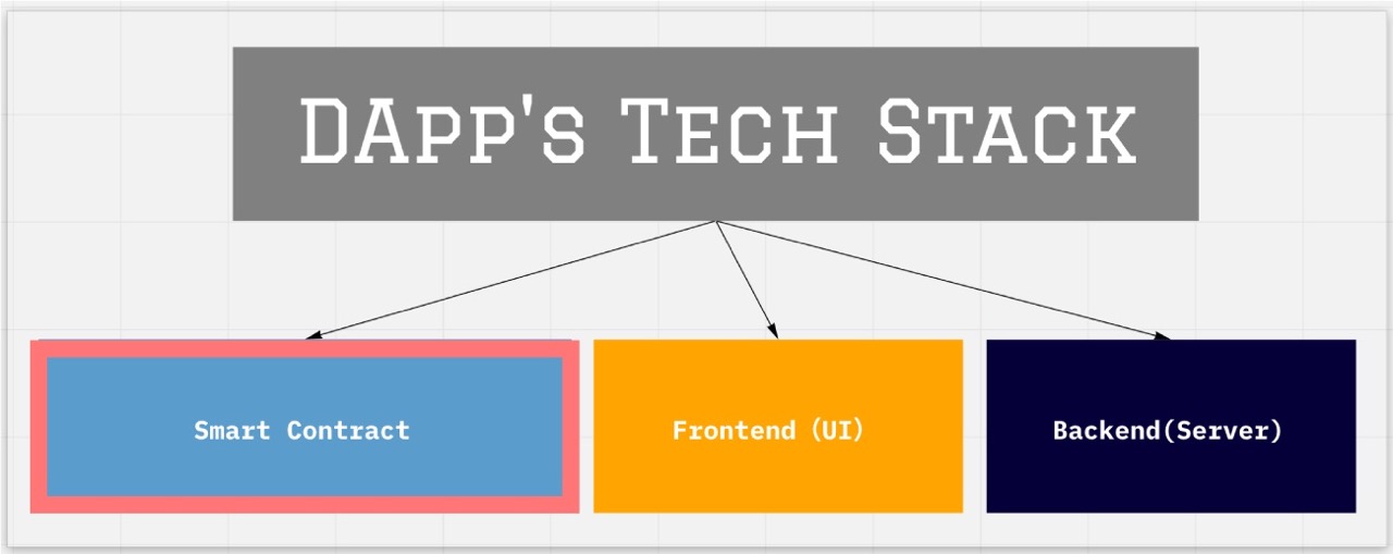 web3開発インフラ「Bunzz」とNFTプラットフォーム「LEAD EDGE」が業務提携