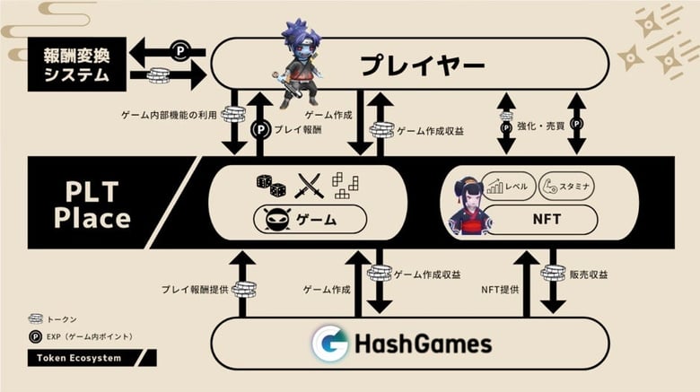 P2Eブロックチェーンゲーム「CryptoNinja Party!」のゲームトークンIEOをOKCoinJapanにて実施検討へ