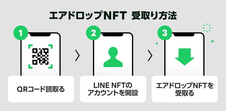「LINE NFT」がNFT無料配布機能を10月より提供開始