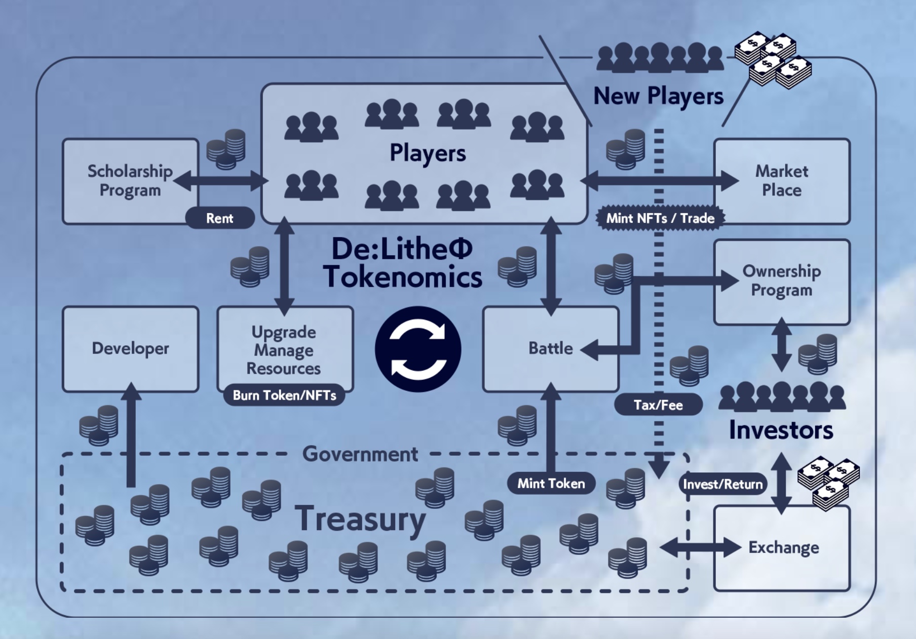De:LitheΦ（ディライズファイ）とは｜エコシステムとゲーム概要まとめ