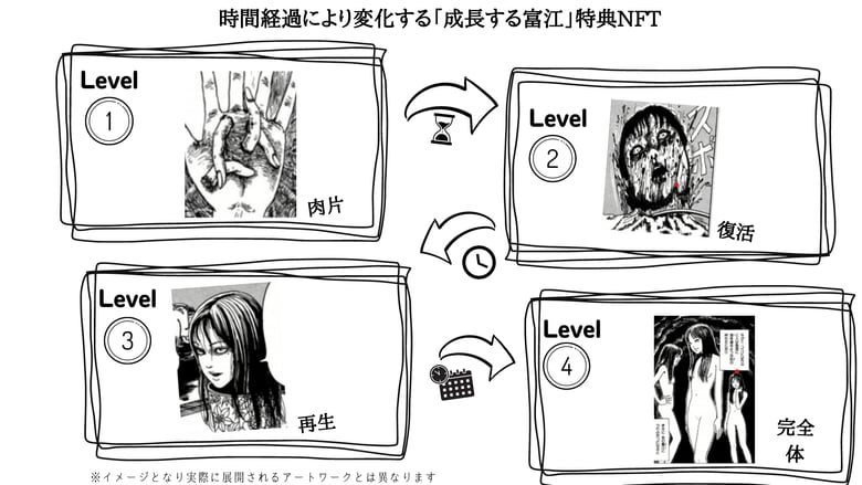 成長する「富江NFT」伊藤潤二氏初のNFTコレクション「TOMIE by Junji Ito」が発表