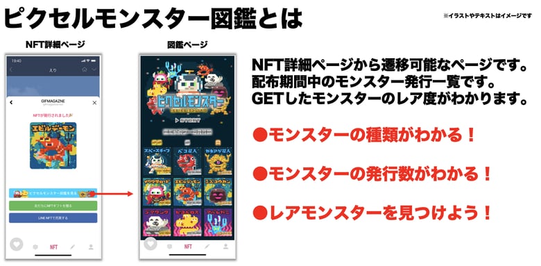 ピクセルモンスターリリース記念　先着10,000名に素材NFT無料配布