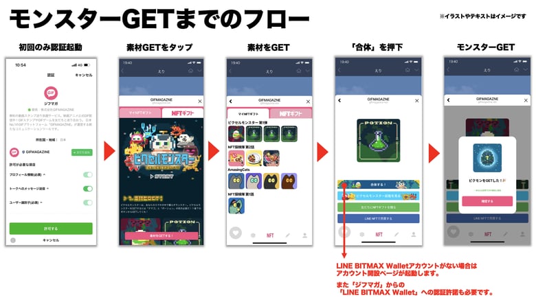 ピクセルモンスターリリース記念　先着10,000名に素材NFT無料配布