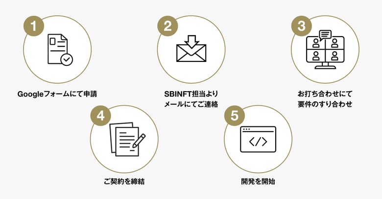 SBINFTがNFTマーケットプレイス機能をWebAPIで提供するサービス「TOKEN CONNECT」を発表
