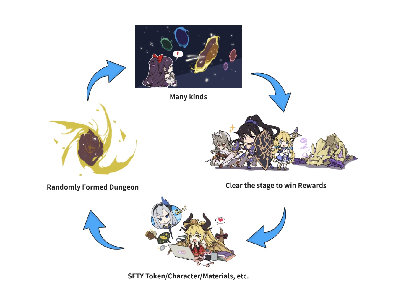 リアルタイムアクションRPG「StellaFantasy」まとめ