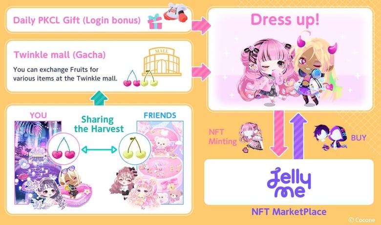 ココネのNFT×アバターアプリ「PKCL Twins」が11月29日よりグローバルでサービス開始