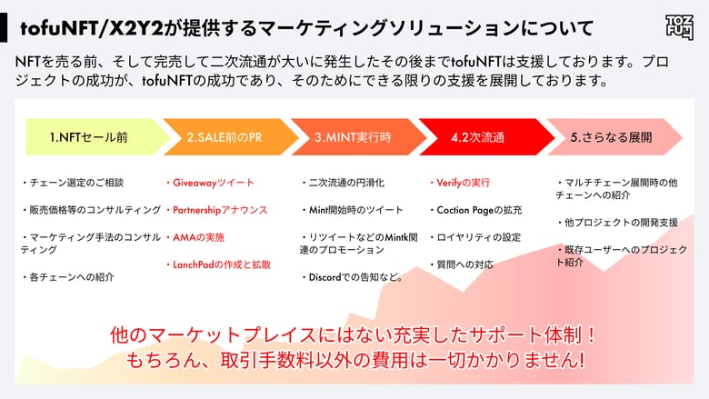 NFTマーケットプレイスtofuNFT、GMO NIKKOとNFT活用・White labelでの戦略的パートナーシップ提携