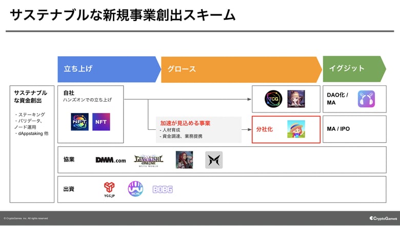 Astarチェーン特化のweb3サービス開発会社「AstarGames」設⽴