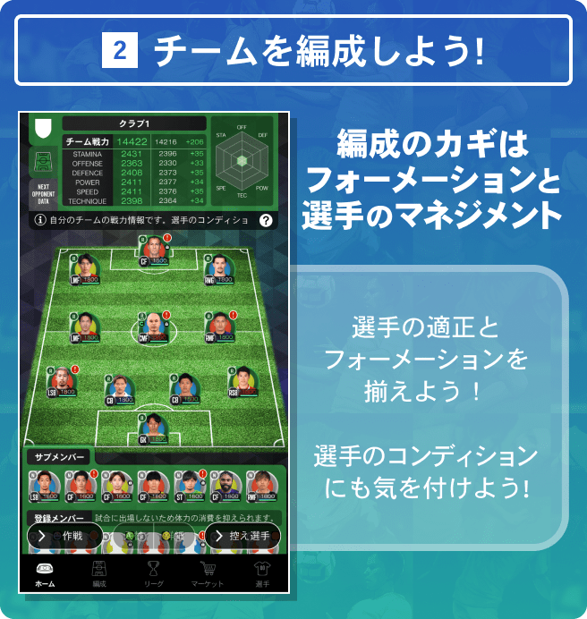 トレサカ：チームマネジメント