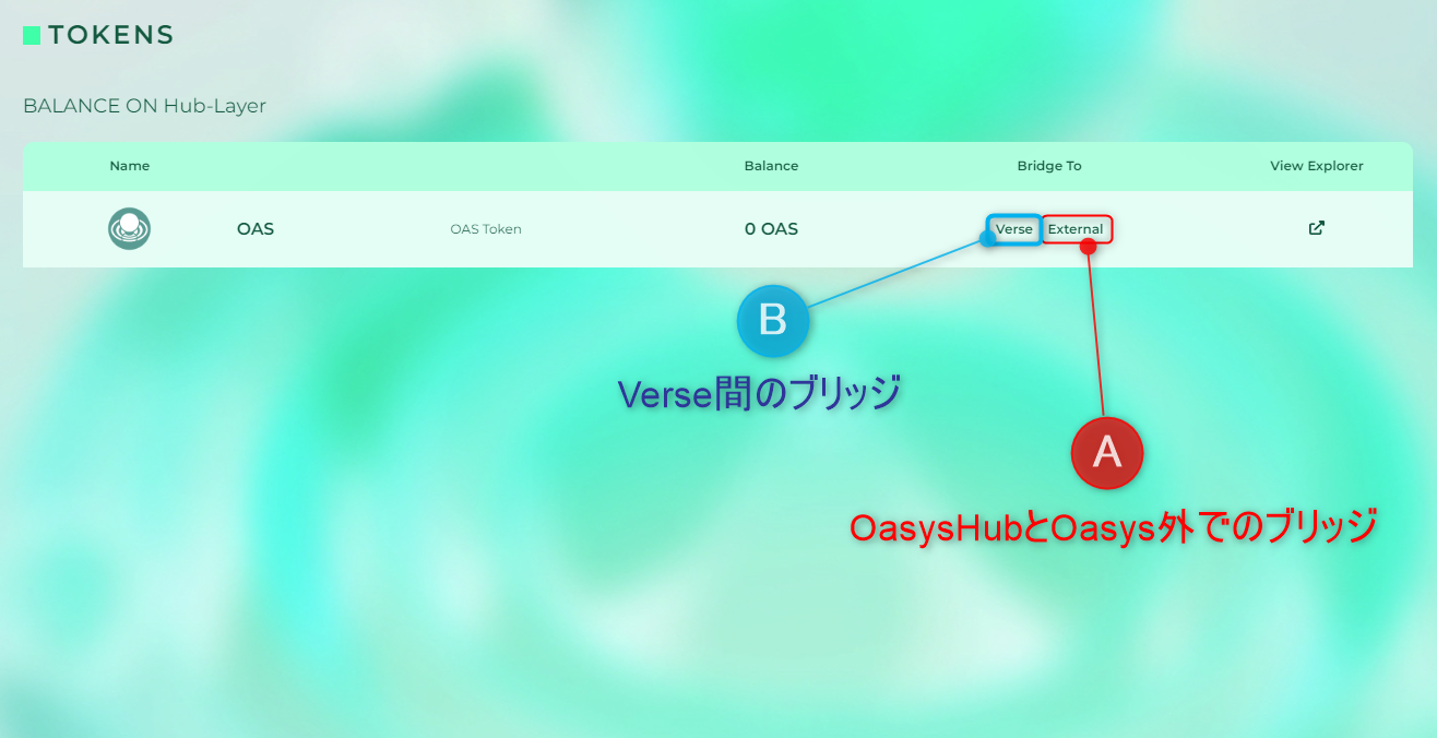 PolygonチェーンからTCG VerseへのTCGCのブリッジ手順を詳しく解説