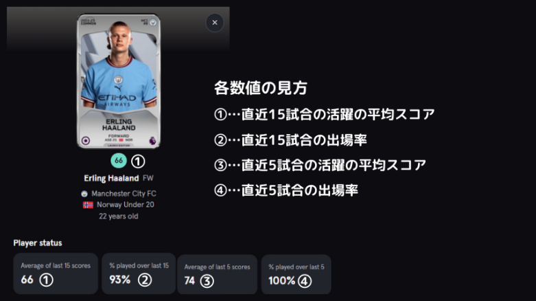 sorare（ソラーレ）公式サイト　ゲーム画面　選手カードの各数値の見方
