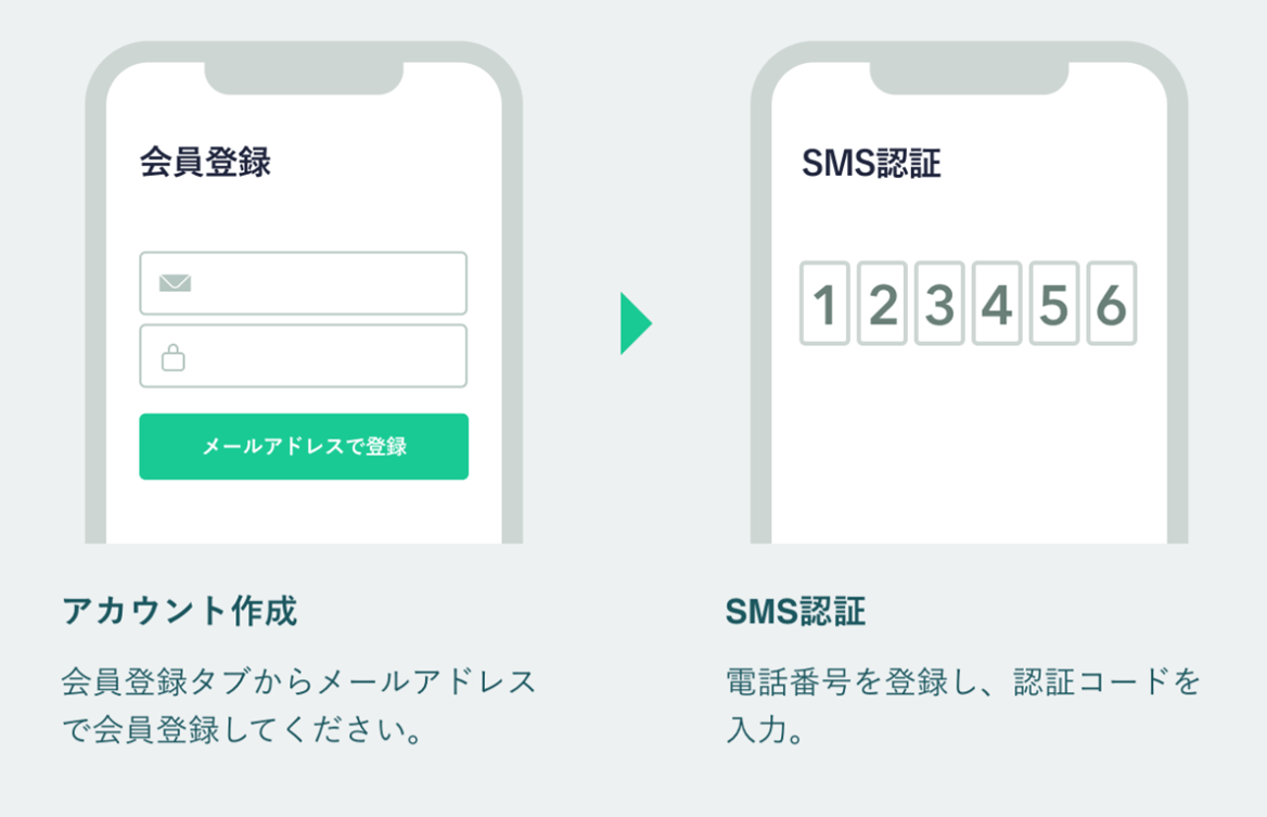 【初心者向け】コインチェック（Coincheck）口座開設ガイド｜最短10分で登録＆仮想通貨購入まで解説