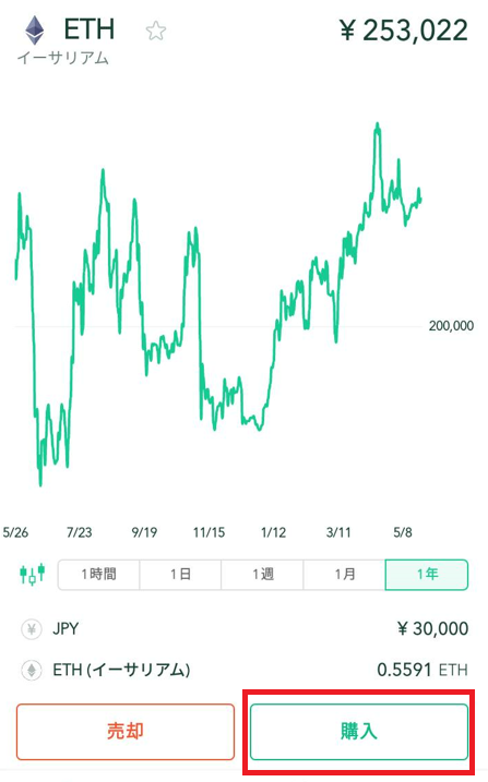 CoinCheckアプリ_イーサリアムの購入