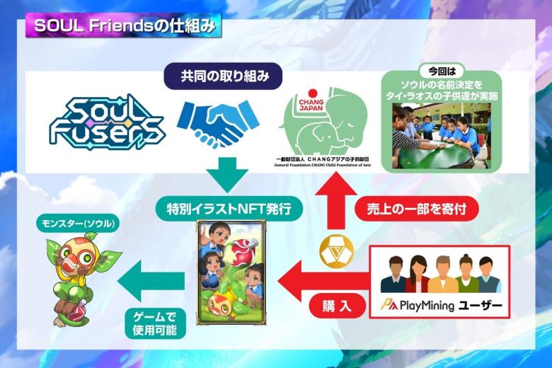 『SOUL Friends』プロジェクトのしくみ