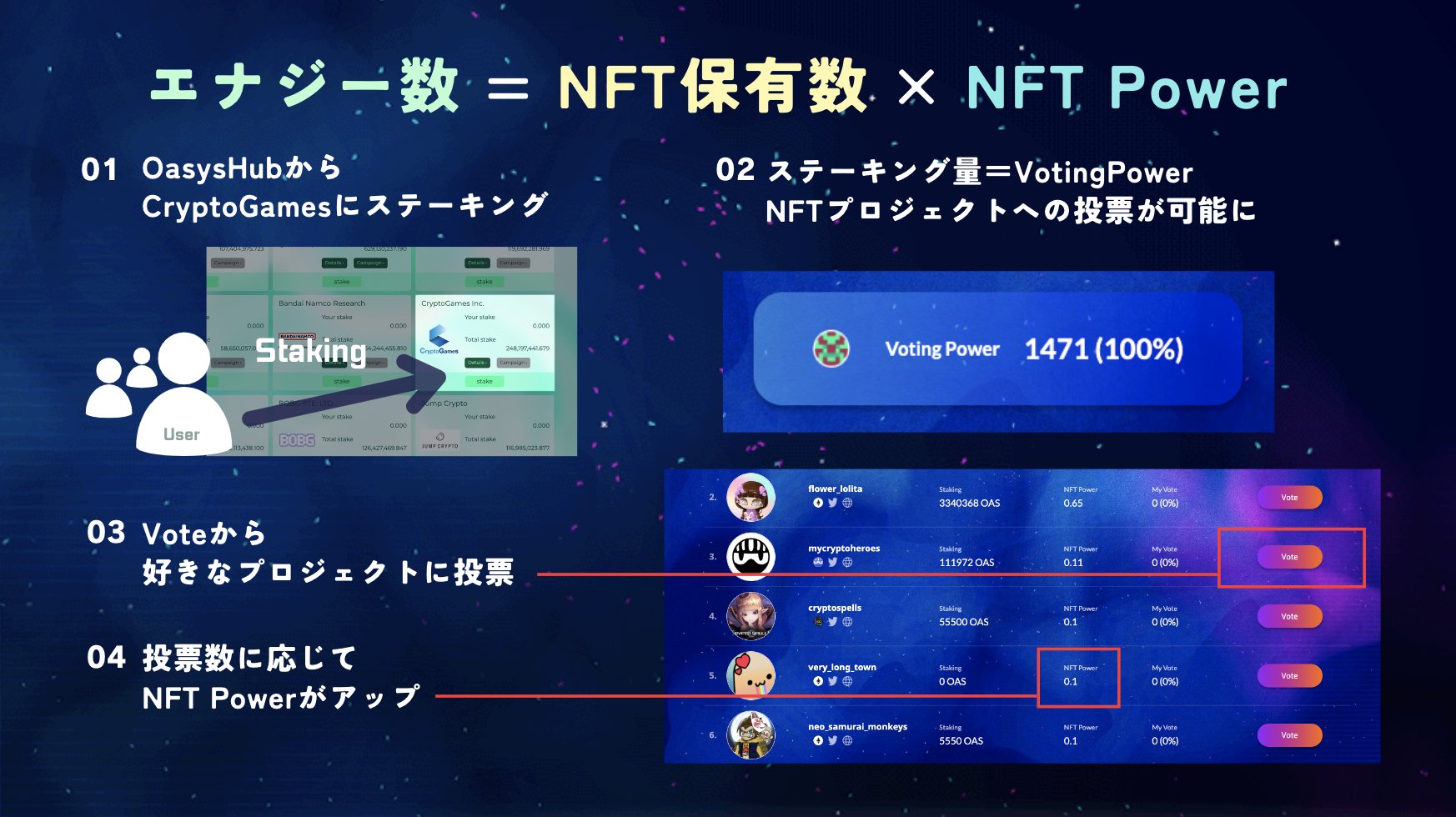 NFTwarsをやってみよう！始め方、遊び方を解説