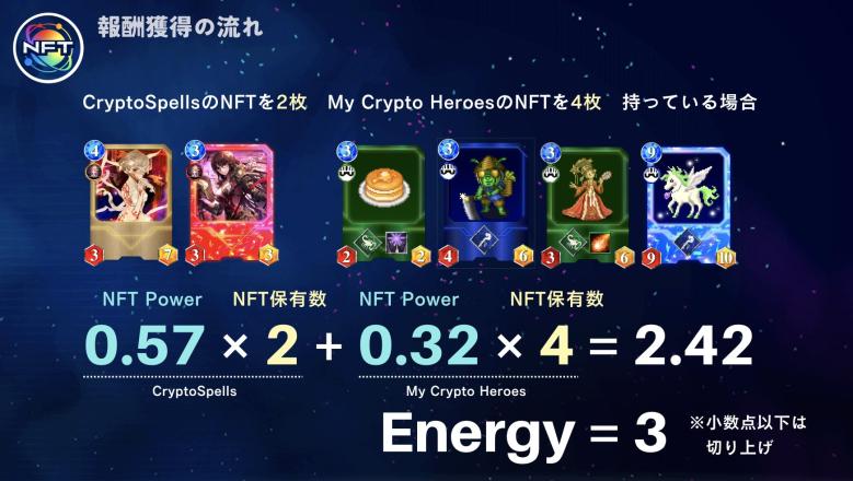 NFTWars報酬獲得の流れ