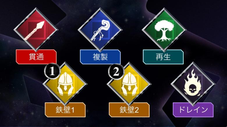 各色特有の5種類の能力