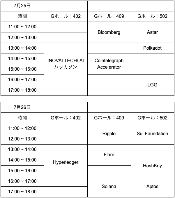 WebXワークショップ　タイムスケジュール