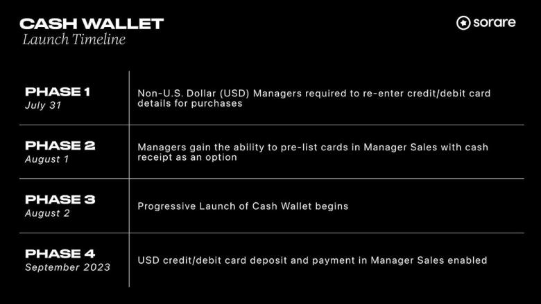 Sorare、Cash Walletの導入