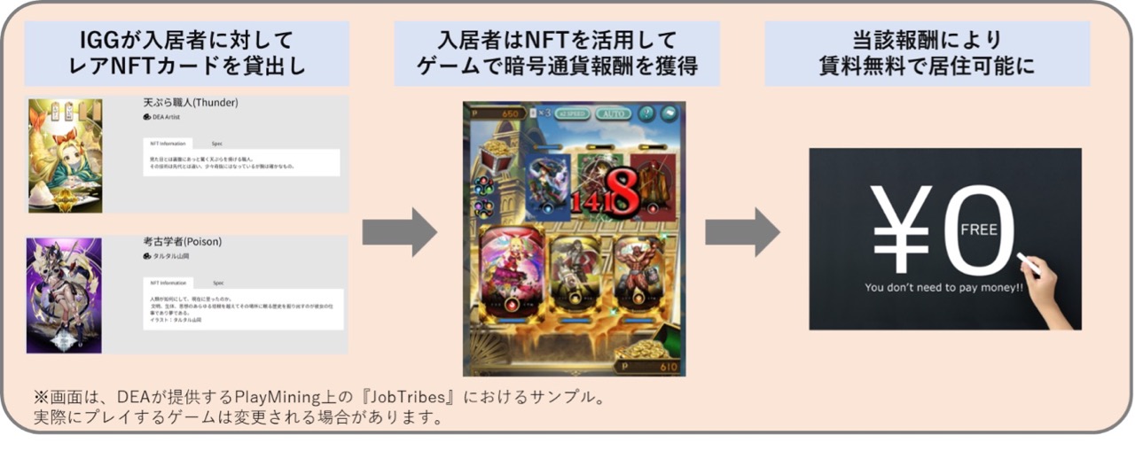 DEA、ゲームで賃料を支払う「NFTゲームマンション」を試験導入