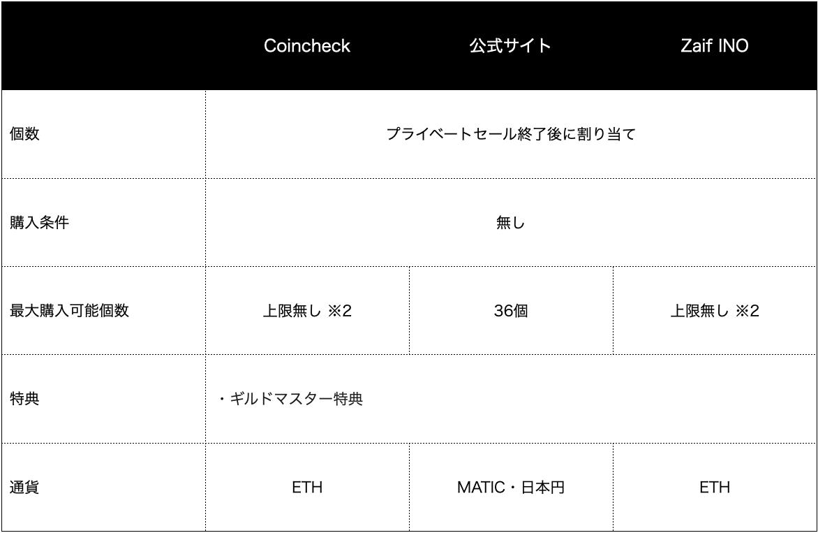 「Eternal Crypt - Wizardry BC -」のNFTコレクションAdam byGMO、αU market、Sakaba、Zaif INOにおいて販売が決定