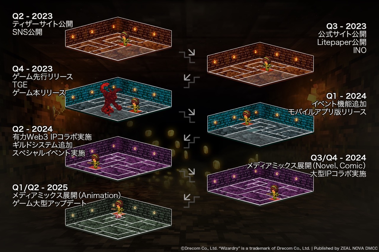 【インタビュー】ブロックチェーン＋クッキークリッカー＋ウィザードリィー注目のブロックチェーンゲーム「Eternal Crypto -  Wizardry BC - 」開発者インタビュー