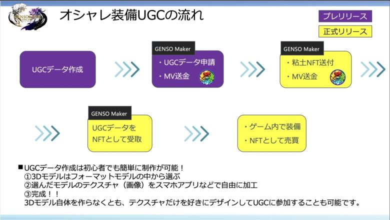 UGCの流れ
