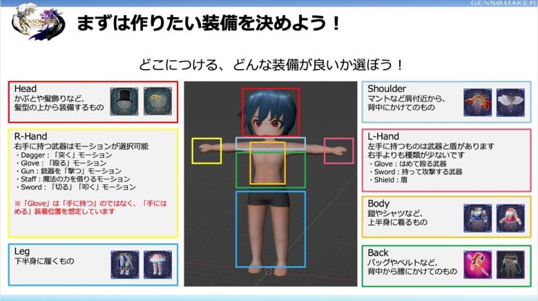 UGC可能な装備